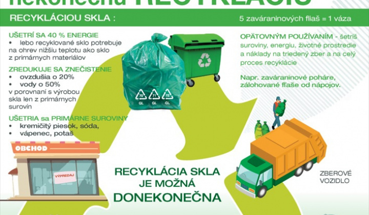 Triedený zber odpadov / AKO A PREČO TRIEDIŤ - foto