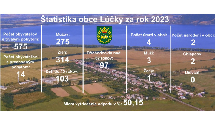 Fotka pre článok Obzretie sa za rokom 2023