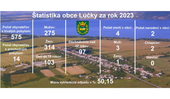 Obzretie sa za rokom 2023